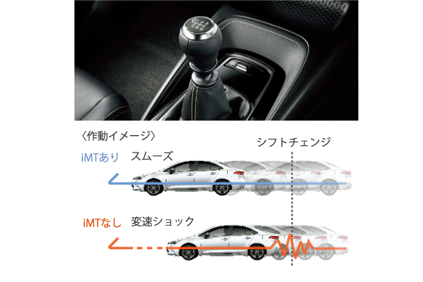 iMT作動イメージ