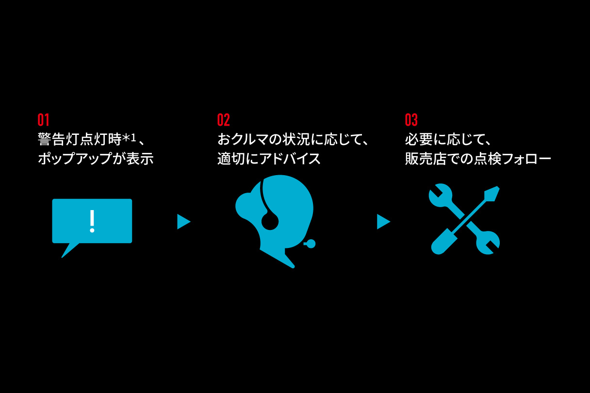 Grヤリス 特長 トヨタカローラ山形株式会社