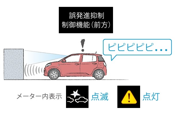 誤発進抑制制御機能(前方)