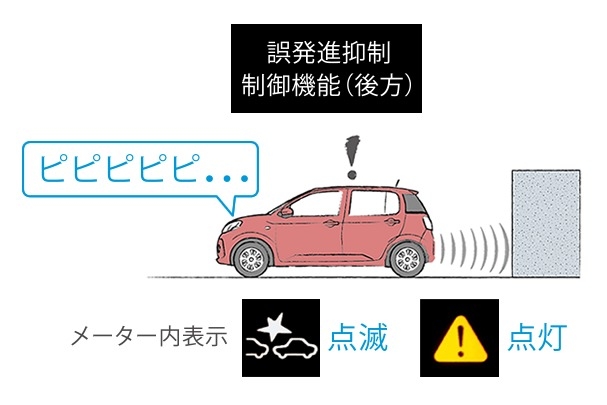誤発進抑制制御機能(後方)