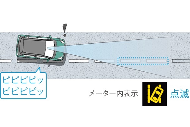 車線逸脱警報機能