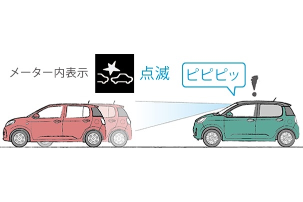 先行車発進お知らせ機能