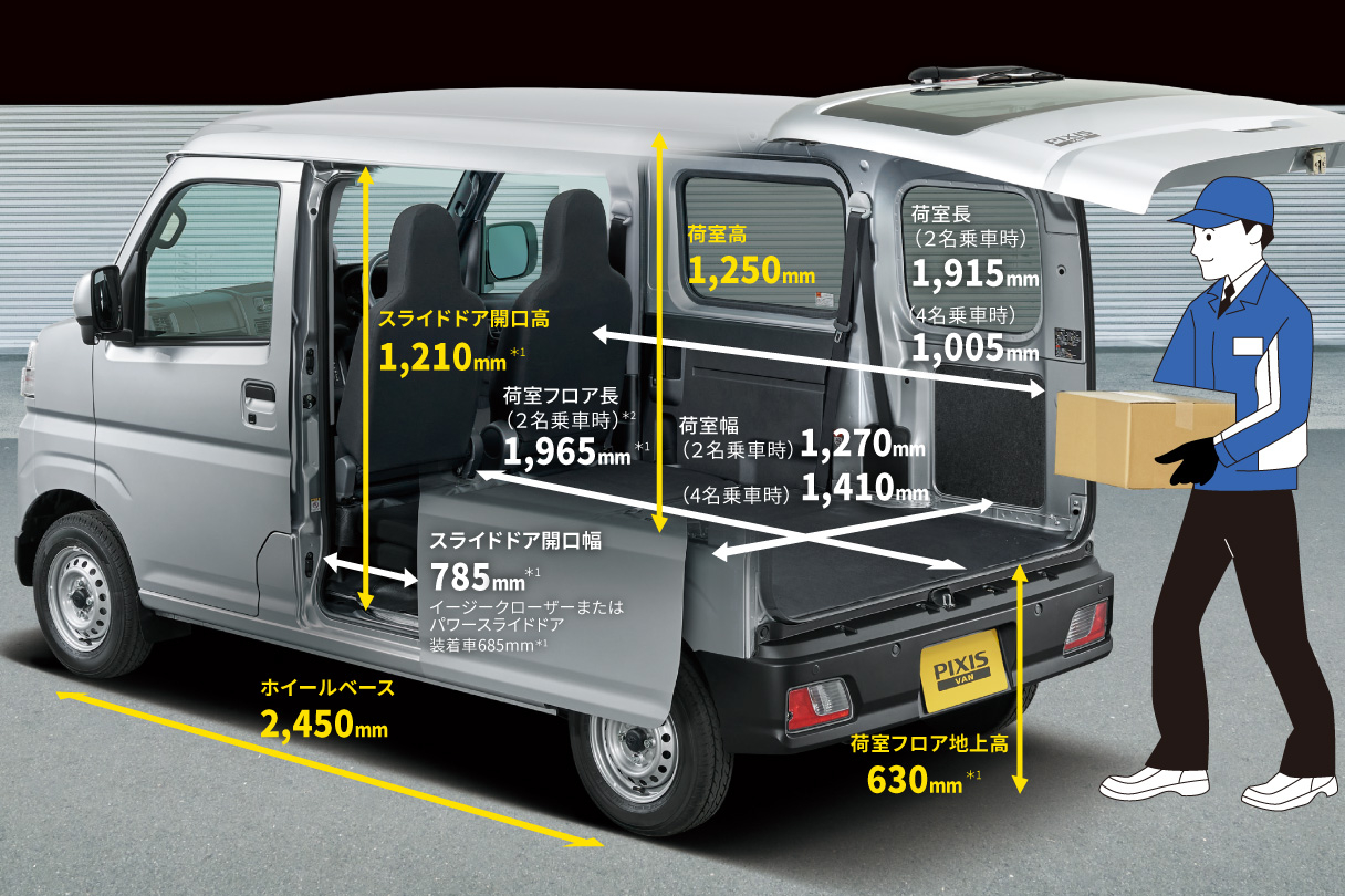 pixisvan_usability_img02