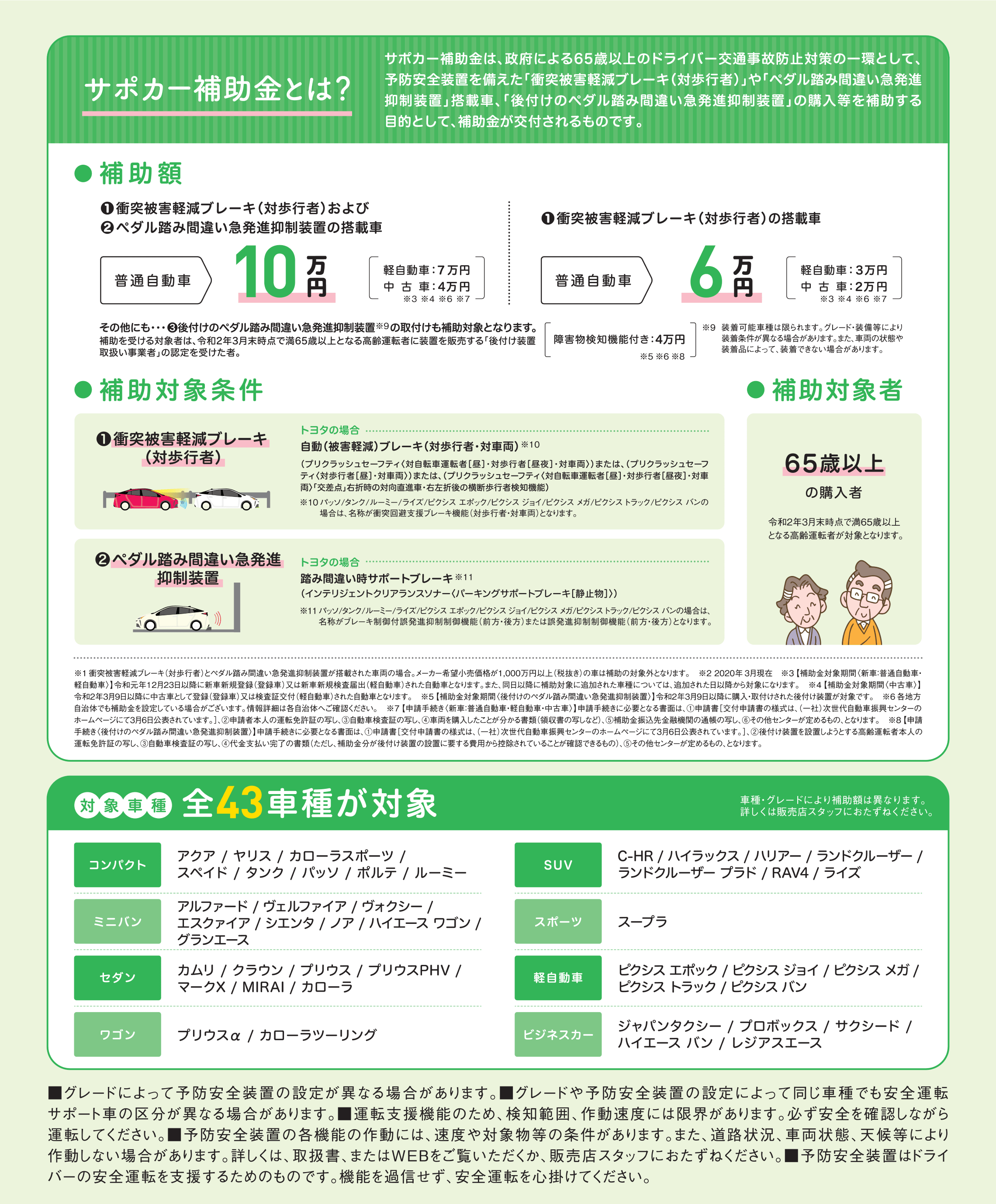 サポカー補助金 トヨタカローラ山形株式会社
