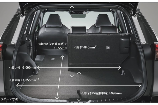 Suvシリーズ トヨタカローラ山形株式会社