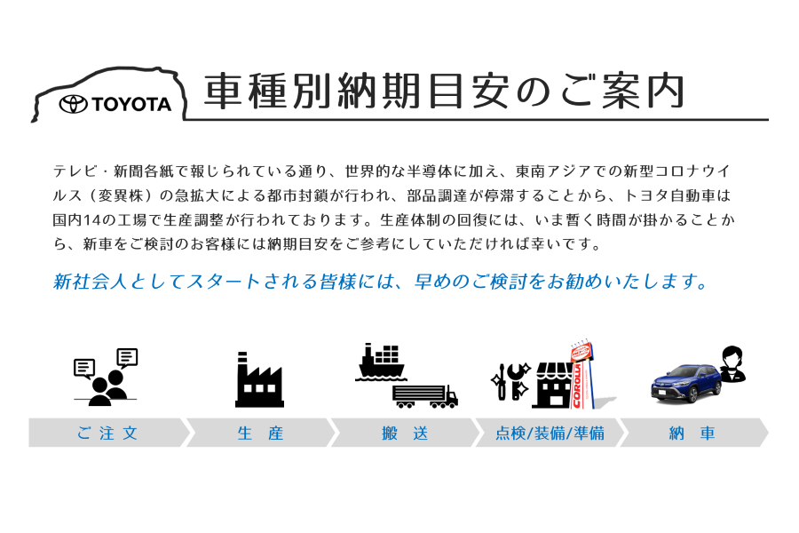 車種別納期一覧 トヨタカローラ山形株式会社