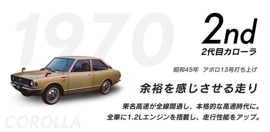 COROLLA ミニカーセット 限定 非売品