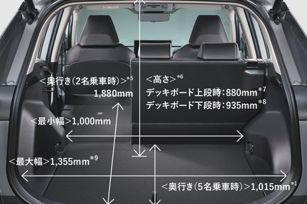 トヨタカローラ山形のRAV4車種情報ページです。