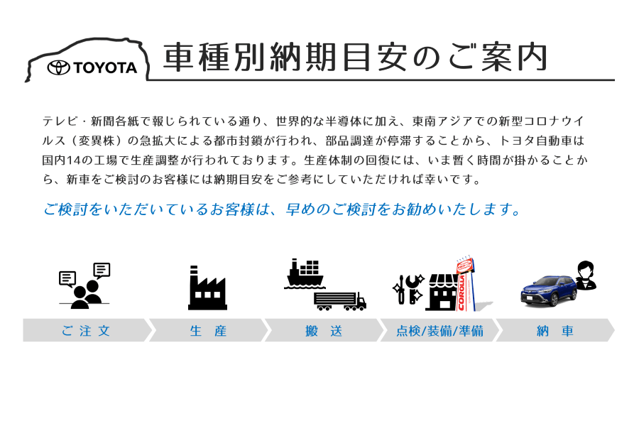 トヨタカローラ山形の新車車種別納期目安のご案内です。