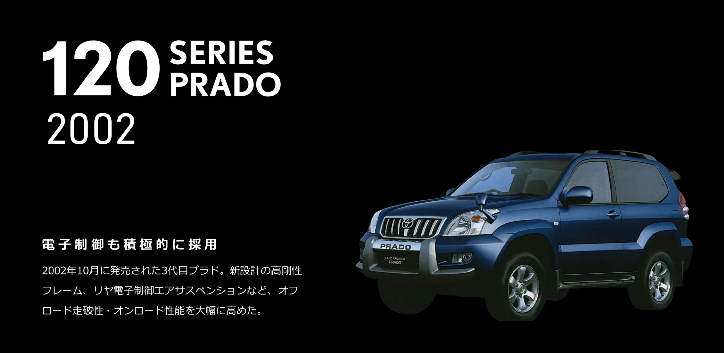 歴代ランドクルーザー特集 | トヨタカローラ山形株式会社