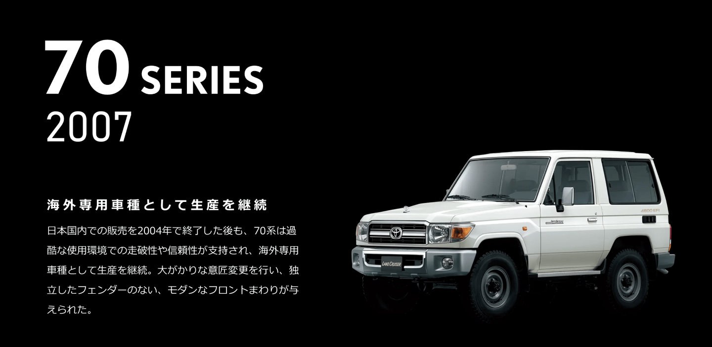 歴代ランドクルーザー特集 | トヨタカローラ山形株式会社