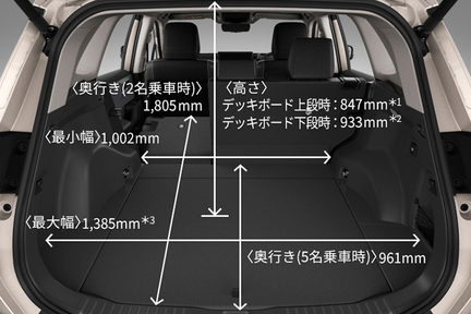 トヨタカローラ山形のRAV4車種情報ページです。