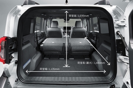 トヨタカローラ山形のランドクルーザーFJ車種情報ページです。
